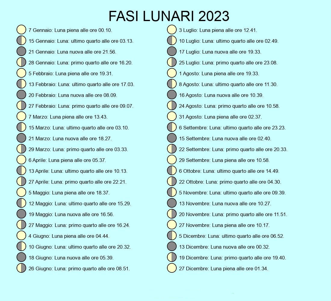 fasi-lunari-2023