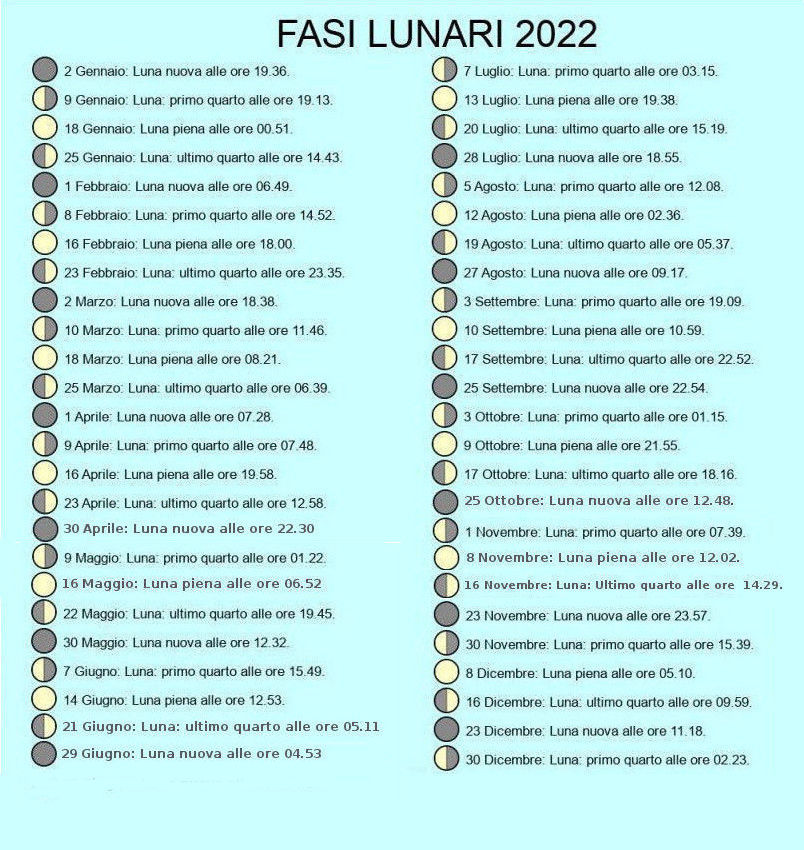fasi-lunari-2022